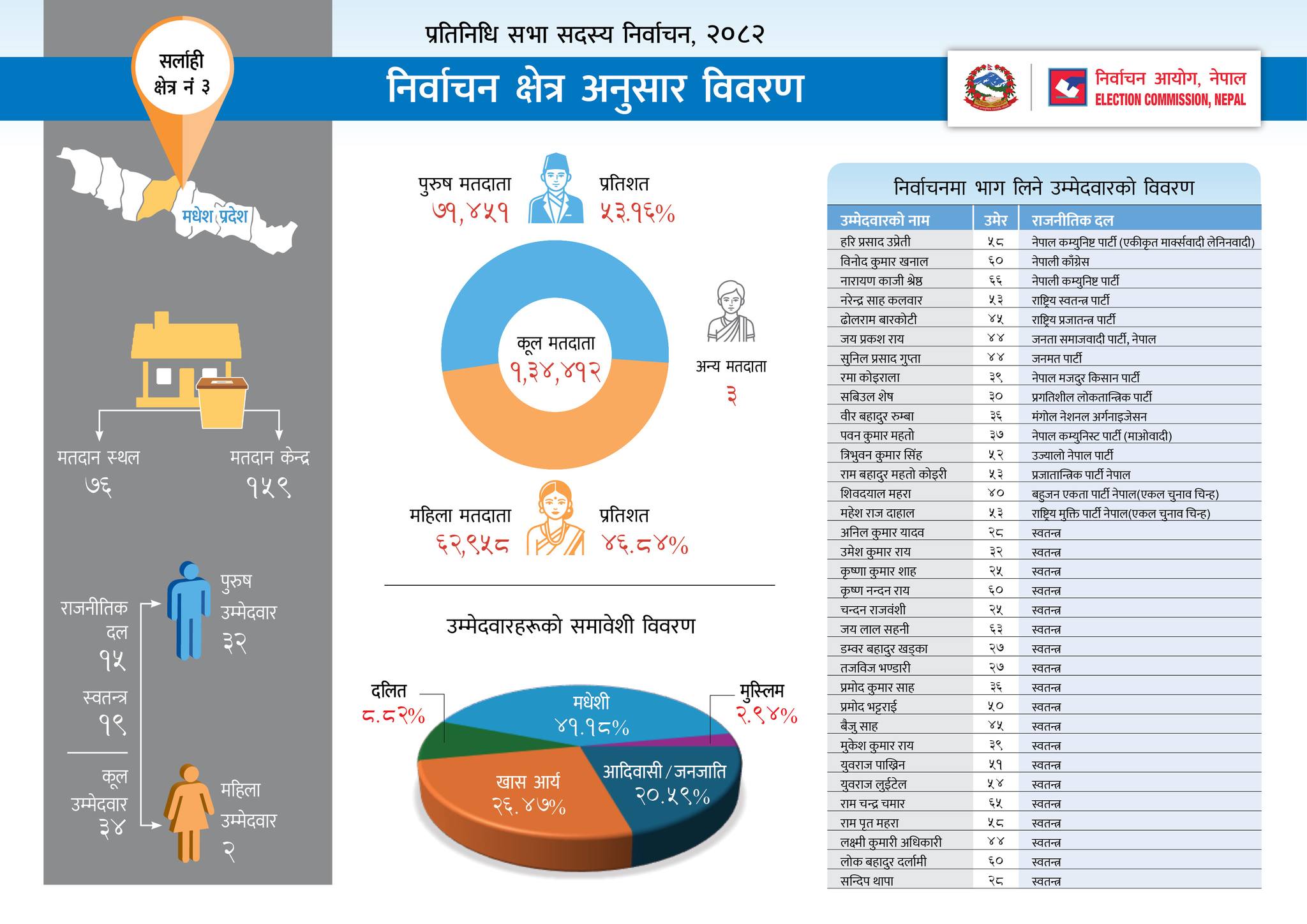 Nepal Election 2082